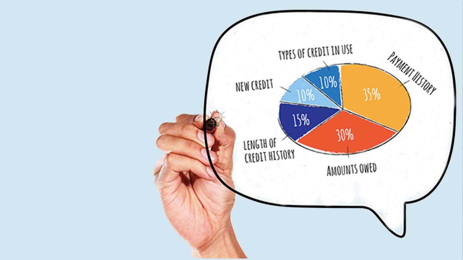 Credit Score - MadCity Home Loans Knowledge Hub Credit Score - MadCity Home Loans Knowledge Hub